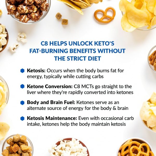 Keto Elevate MCT Oil 5g C8 BioTRUST 20 Servings-2