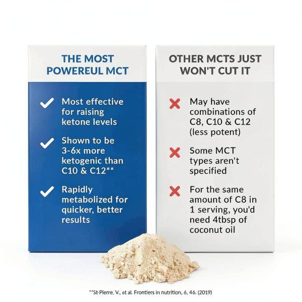 Keto Elevate MCT Oil 5g C8 BioTRUST 20 Servings-1