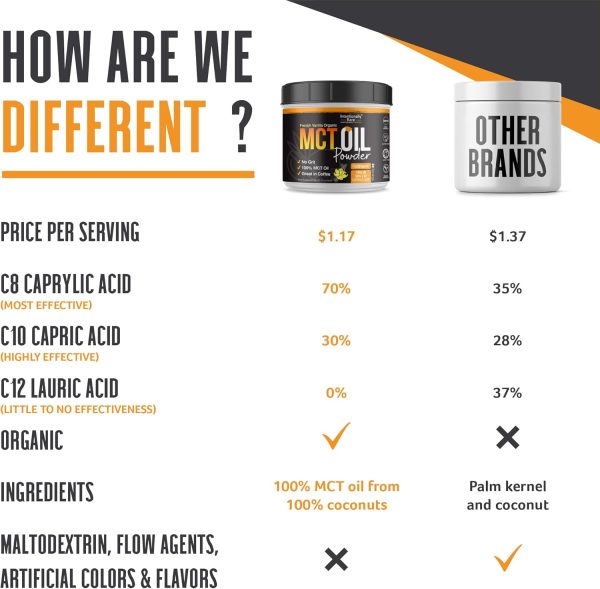 Keto MCT Oil Powder by Intentionally Bare-4