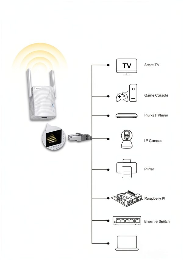 BrosTrend AC7 WiFi to Ethernet Adapter Dual Band 802.11ac White USB-2